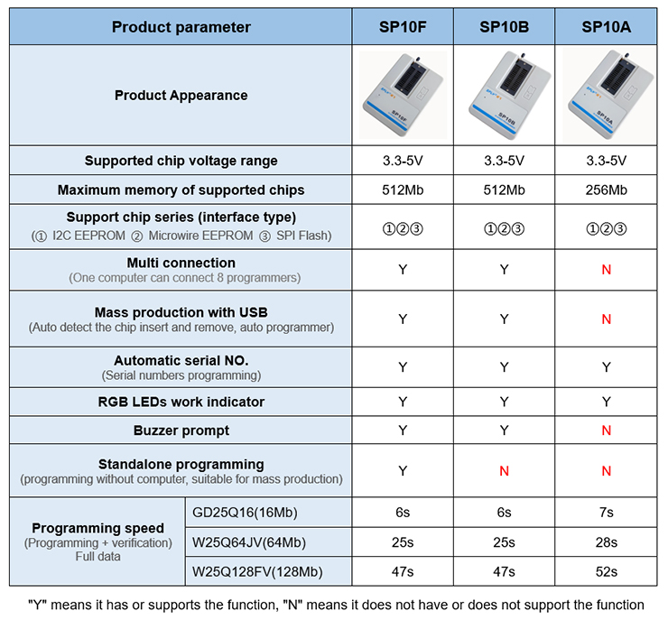 SP20-SelectTable