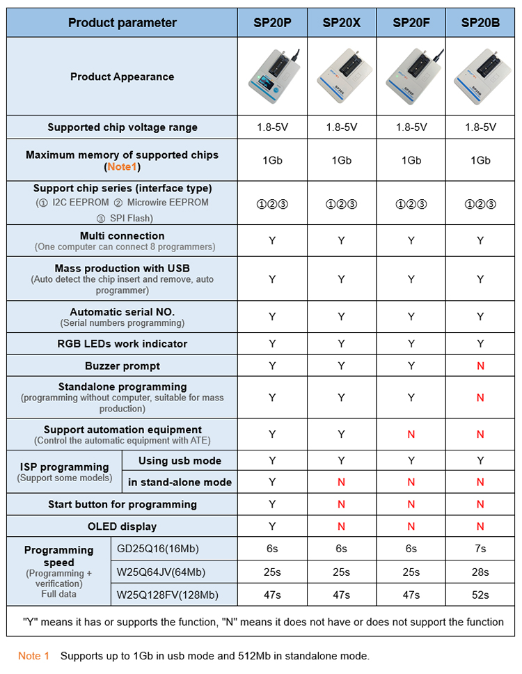 SP20-SelectTable