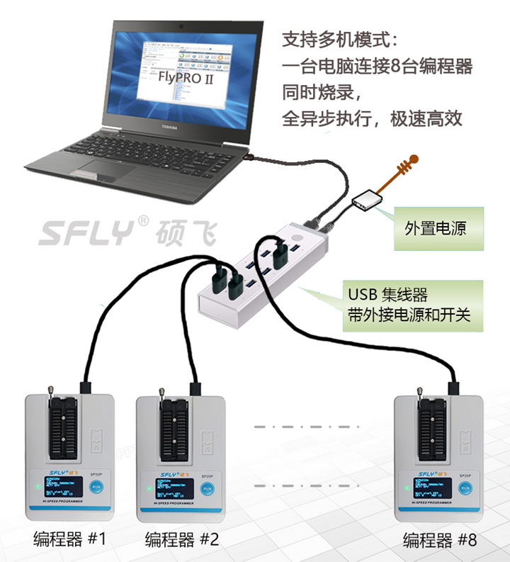 硕飞SP20编程器软件